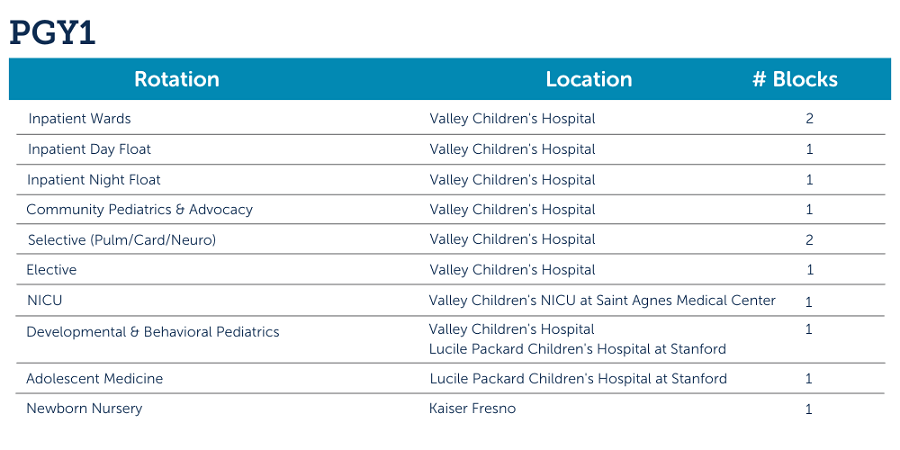 Residency Rotations | Valley Children's Pediatric Residency Program